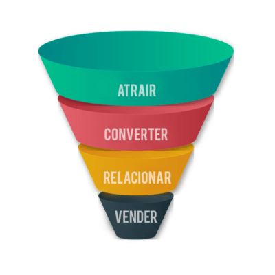 funil de vendas para inbound marketing